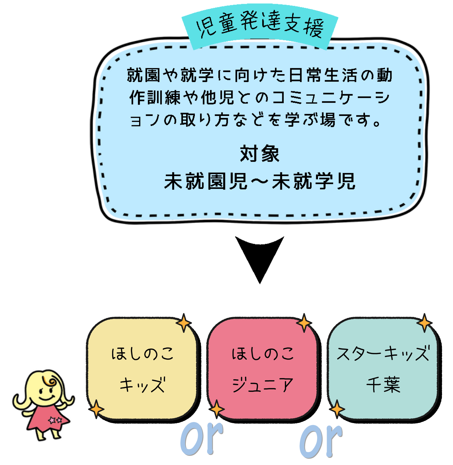 児童デイサービス説明